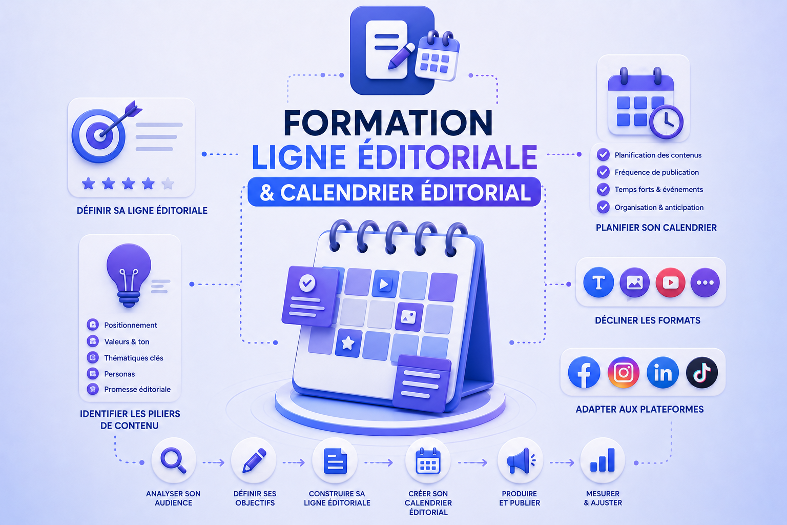 Ligne éditoriale et Calendrier éditorial